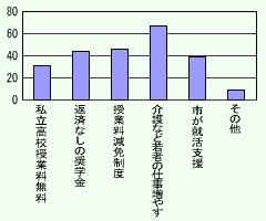 AP[gʂ̃Ot