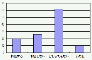 AP[gʂ̃Ot