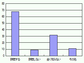 AP[gʂ̃Ot