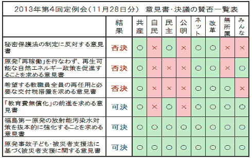 2013NSӌc^ۈꗗ\